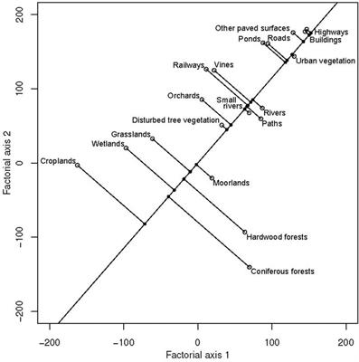 Modeling red deer functional connectivity at a regional scale in a human-dominated landscape